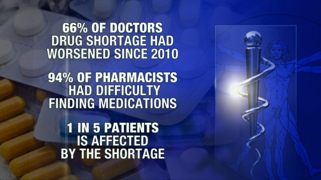 Drug Shortages TV Graphic.jpeg